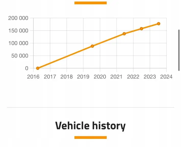 SILNIK PO SERWISIE Volvo V70 III 2.0 D4 181KM nowy rozrząd 177tyś D4204T5