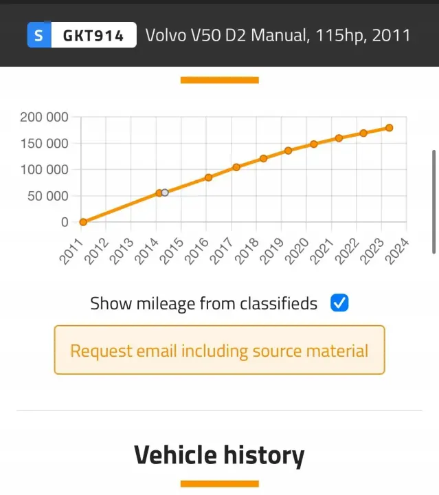 SILNIK KOMPLET Volvo V60 1.6 D D2 DIESEL udokumentowane 179tyś D4162T