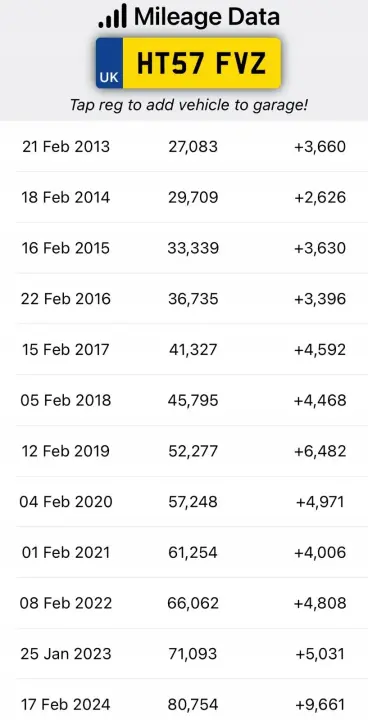SILNIK Mazda2 Mazda 2 II 1.3 16V 02-07r udokumentowane 132tyś ZJ