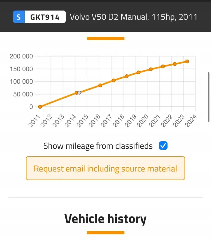 SILNIK KOMPLET Volvo S40 II 1.6 D D2 DIESEL udokumentowane 179tyś D4162T