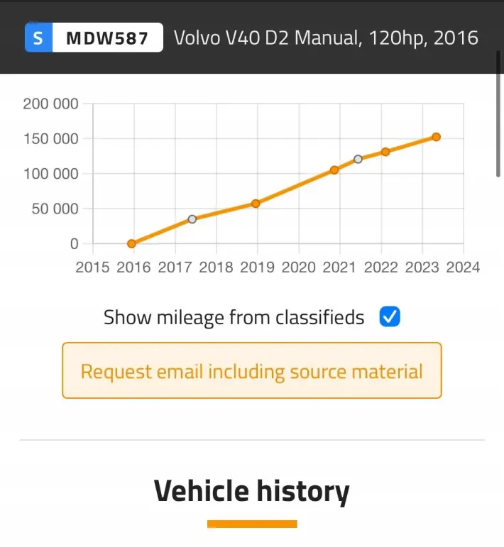 SILNIK KOMPLET Volvo V40 II 2.0 D D2 120KM dokumenty 152tyś D4204T8