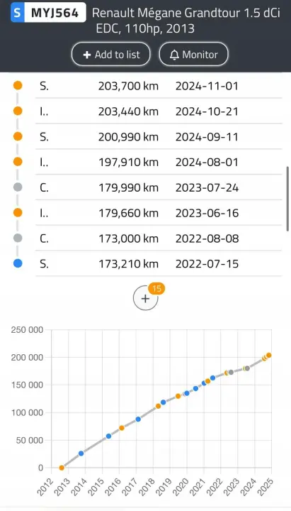 SILNIK KOMPL Renault Fluence 1.5 DCI 110KM udokumentowane 203tyś K9K837