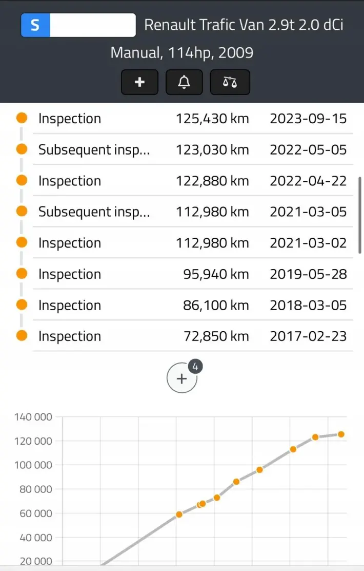 SILNIK KOMPL Nissan Primastar 2.0 DCI udokumentowane 125tyś M9R782 M9RL782