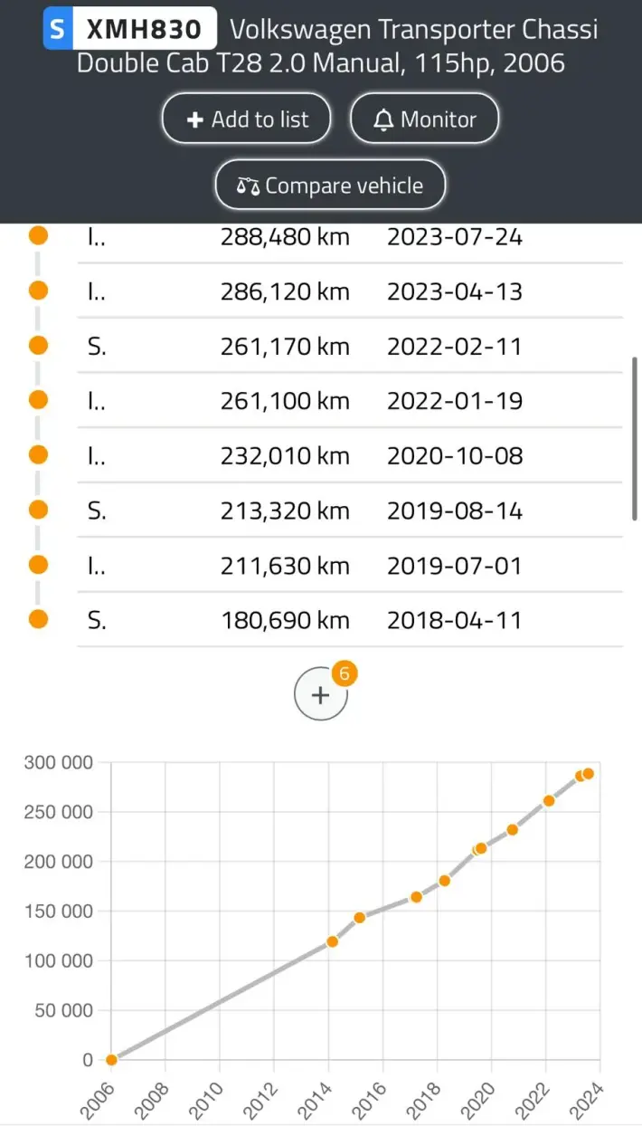 SILNIK KOMPLET VW Transporter T5 2.0 8V 115KM udokumentowane 288tyś AXA