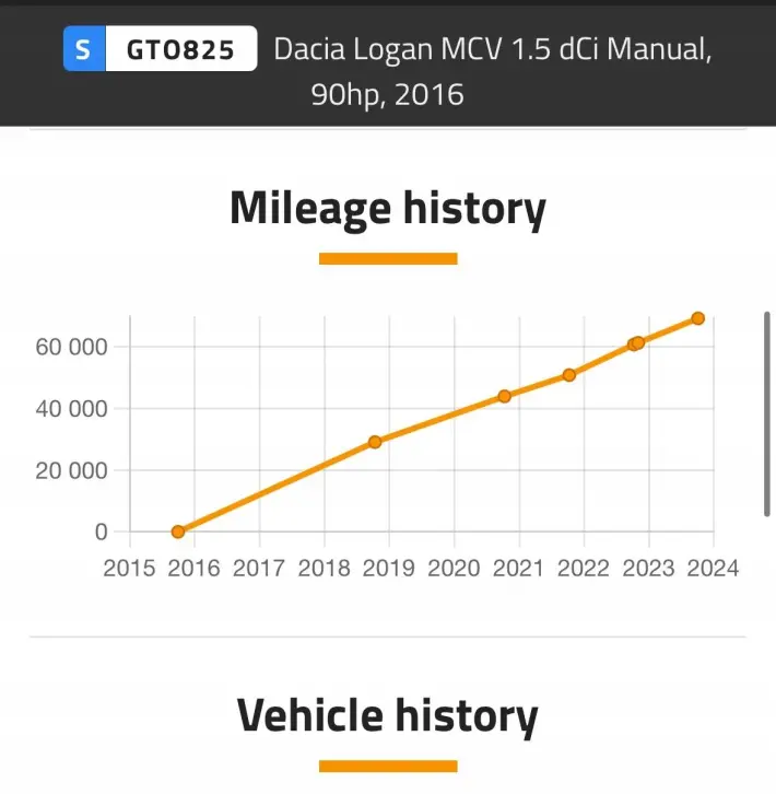 SILNIK KOMPLET Dacia Logan II 1.5 DCI 90KM 69tyś K9K626