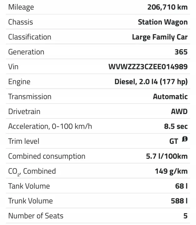 SILNIK KOMPLET VW Passat B7 2.0 TDI 177KM udokumentowane 206tyś CFG CFGC