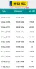 SILNIK KOMPL Ford C-Max II 1.0 ECOBOOST T TURBO udokumentowane 183tyś M1DA