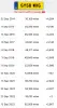 SILNIK KOMPLET Peugeot 207 1.4 16V VTI udokumentowane 101tyś 8FS