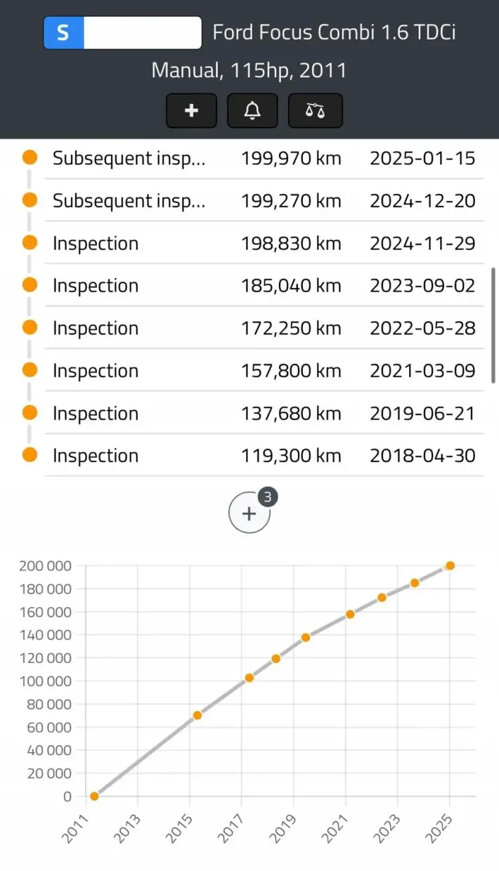 SILNIK Ford C-Max C Max II 1.6 TDCI 115KM udokumentowane 199tyś T1DA T1DB