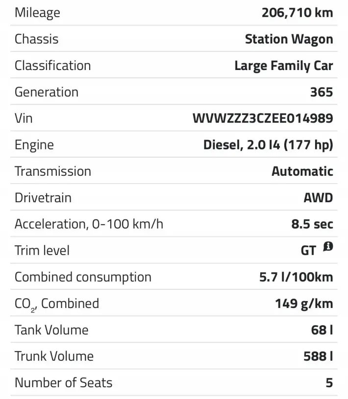 SILNIK KOMPLET VW Scirocco 2.0 TDI 177KM udokumentowane 206tyś CFG CFGC