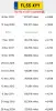 SILNIK Ford Focus II MK2 1.6 16V 100KM udokument 176tyś SHDA SHDB HWDA HWDB