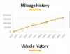 SILNIK BMW F10 F11 2.0 D DIESEL 184KM dokumenty 169tyś N47D20C