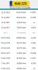 SILNIK Citroen C4 Picasso 1.6 HDI eHDI 112KM udokumentowane 165tyś 9H05 9HR