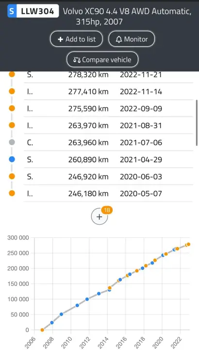 SILNIK KOMPLET Volvo XC90 4.4 V8 316KM udokumentowane 278tyś B8444S