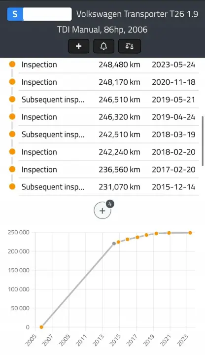 SILNIK KOMPLET VW Transporter T5 1.9 TDI 85KM udokumentowane 248tyś AXC