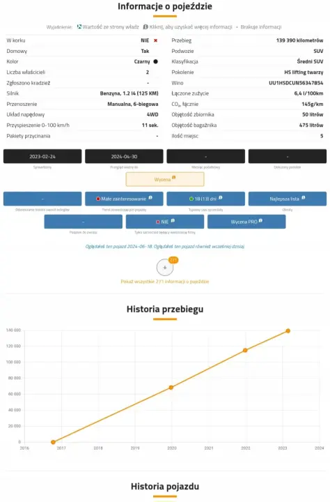 SILNIK KOMPLET Dacia Duster 1.2 TCE T TURBO 125KM dokumenty 139tyś H5F410