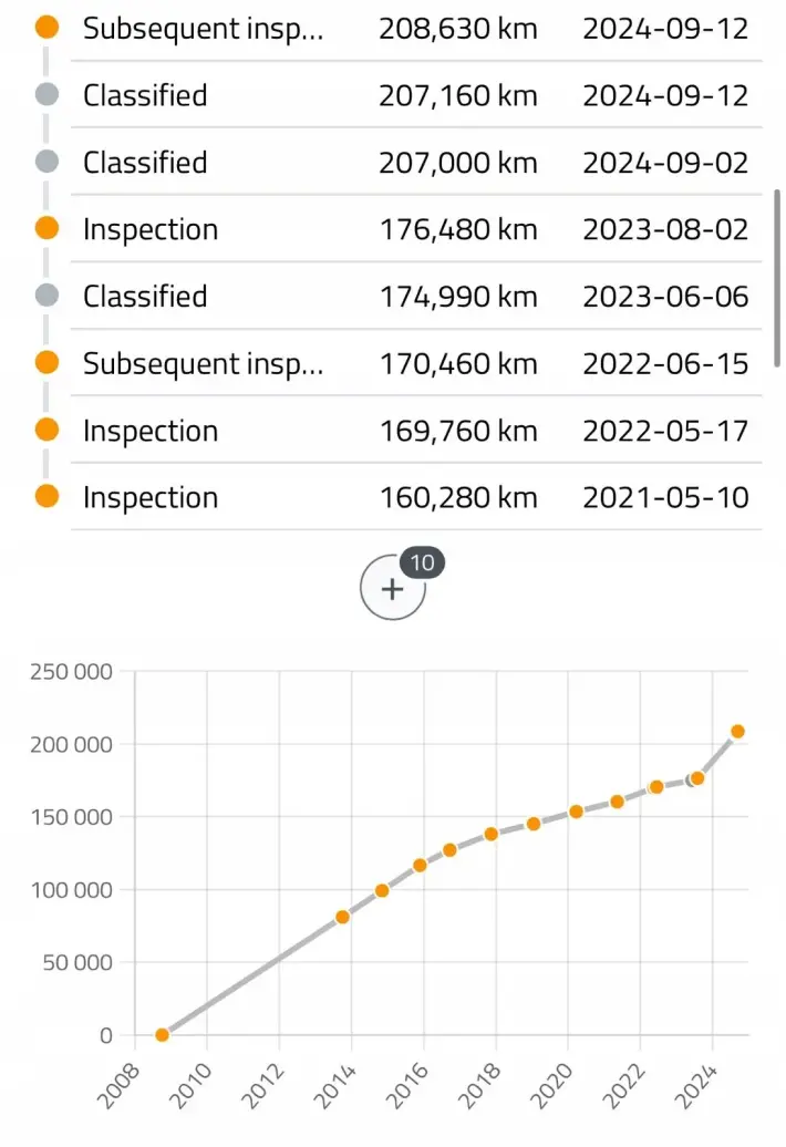 SILNIK KOMPLET Mercedes W204 3.0 V6 CDI 224KM 208tyś 642961 642.961