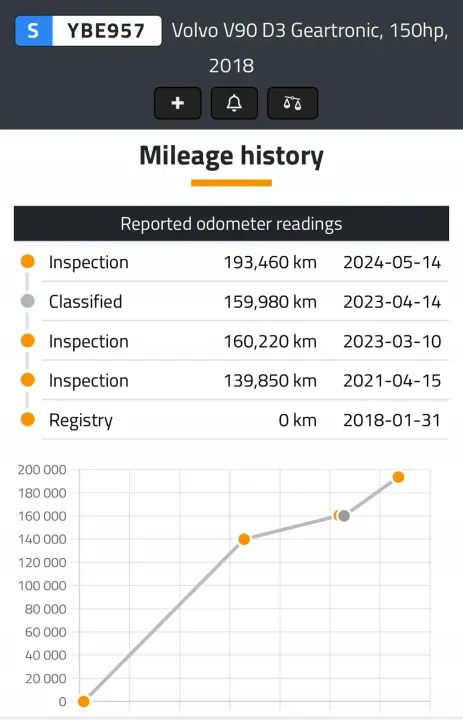 SILNIK KOMPL Volvo V90 S90 II 2.0 D D3 150KM udokumentowane 193tyś D4204T9