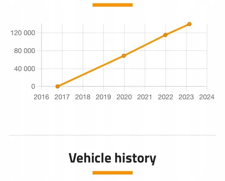 SILNIK KOMPLET Dacia Duster 1.2 TCE 125KM udokumentowane 139tyś H5F404