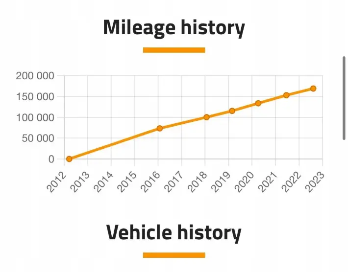 SILNIK BMW F20 F21 2.0 D DIESEL 184KM dokumenty 169tyś N47D20C