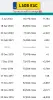 SILNIK PO PRZEGLĄDZIE BMW E90 E92 E93 M3 4.0 V8 420KM tylko 134tyś S65B40A