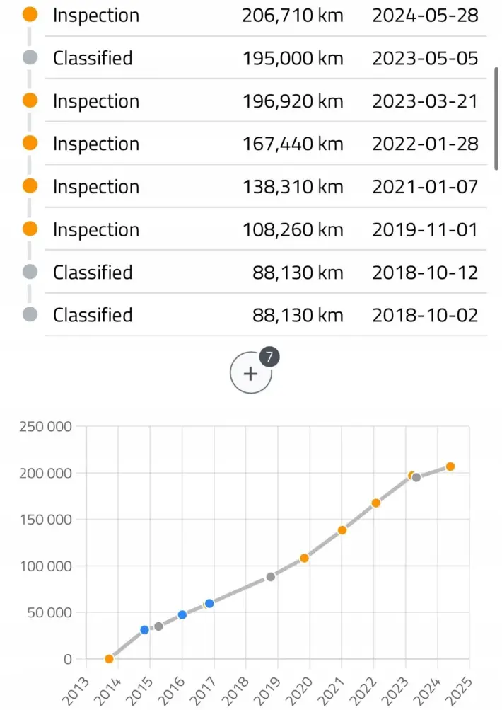 SILNIK KOMPLET VW Passat B7 2.0 TDI 177KM udokumentowane 206tyś CFG CFGC