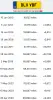 SILNIK KOMPLET Citroen C1 1.0 12V 68KM udokumentowane 153tyś 1KR 1KR-B52