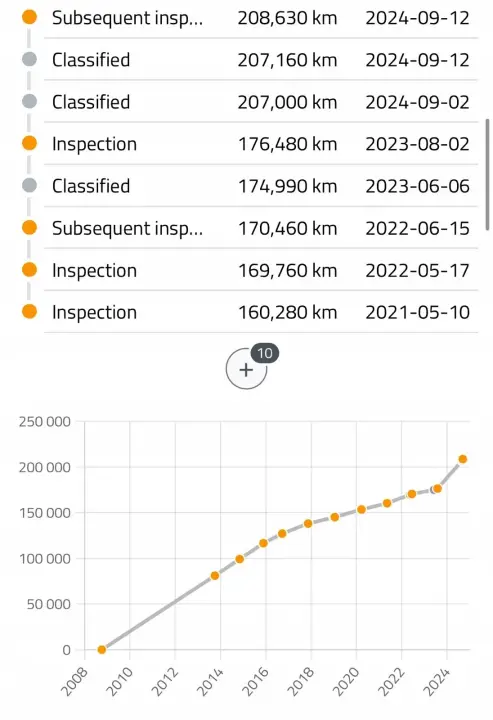 SILNIK KOMPLET Mercedes W204 3.0 V6 CDI 224KM 208tyś 642961 642.961