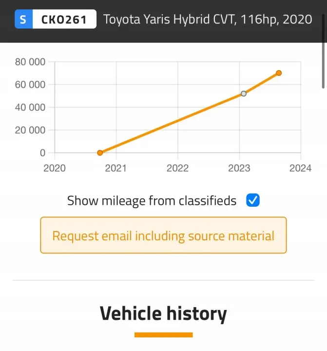 Toyota Yaris IV 1.5 H HYBRYDA AUTOMATYCZNA SKRZYNIA BIEGÓW automat 1NM