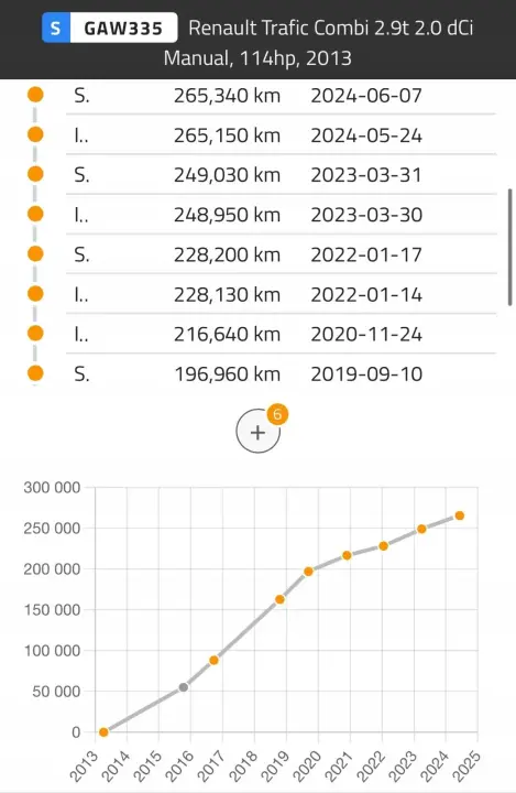 SILNIK KOMPLET Nissan Primastar 2.0 DCI 115KM udokumentowane 265tyś M9R692