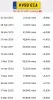 SILNIK KOMPLET Citroen C3 Picasso 1.4 16V VTI ładna kompresja 8FS