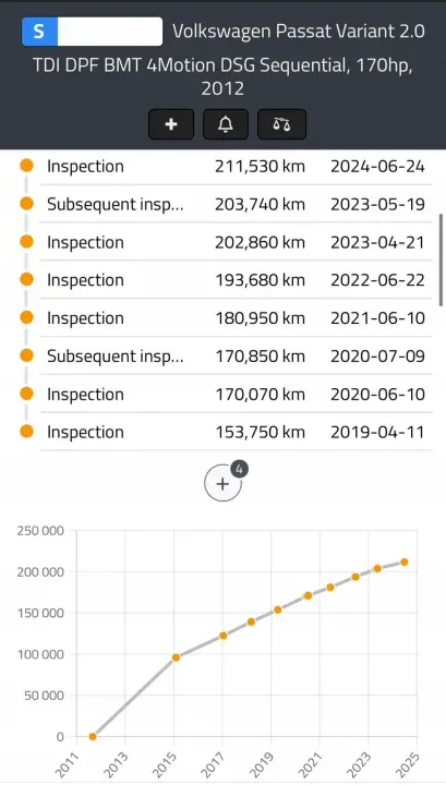 SILNIK KOMPLET VW Passat B7 2.0 TDI 170KM udokumentowane 211tyś CFG CFGB
