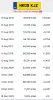 SILNIK Mazda2 Mazda 2 III Demio 1.3 16V 84KM udokumentowane 117tyś ZJ ZJ-VE