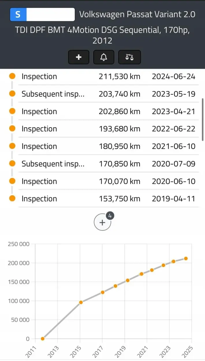 SILNIK KOMPLET VW Sharan II 2.0 TDI 170KM udokumentowane 211tyś CFG CFGB