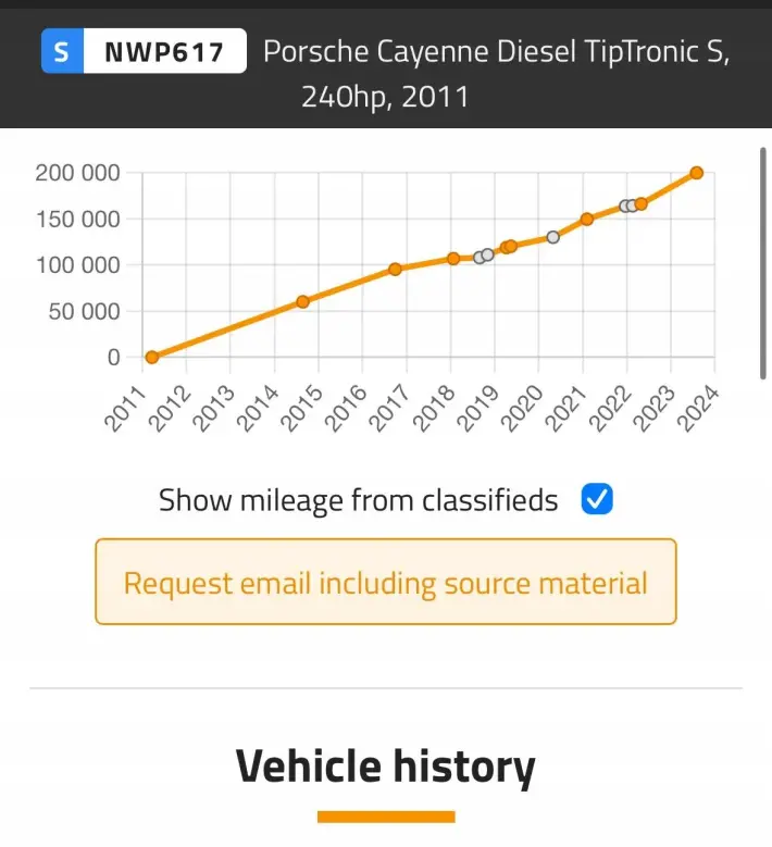 SILNIK KOMPLET Porsche Cayenne 3.0 D DIESEL 240KM 00-10r M05.9D CAS CASA