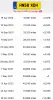 SILNIK KOMPLET Toyota Aygo 1.0 12V 68KM udokumentowane 106tyś 1KR 1KR-B52