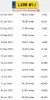 SILNIK KOMPLET Renault Clio III 1.2 16V 75KM udokumentowane 131tyś D4F740