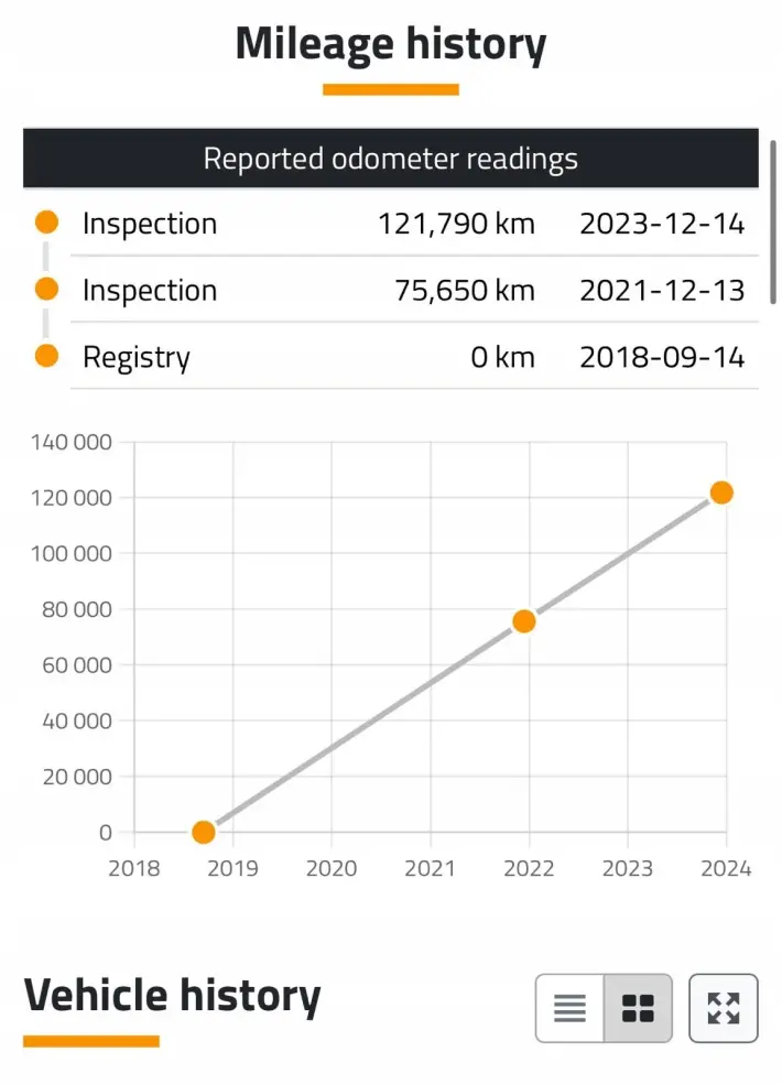 Ford Transit Connect 1.5 TDCI ECOBLUE SKRZYNIA BIEGÓW automat KV6P7000DB