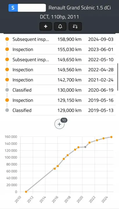 SILNIK KOMPL Renault Megane III 1.5 DCI 110KM udokumentowane 158tyś K9K837