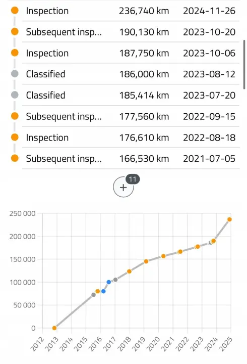 SILNIK KOMPLET Kia Ceed Cee'd II 1.6 CRDI 128KM udokumentowane 236tyś D4FB