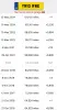 SILNIK KOMPLET Audi A3 II 8P 2.0 TDI 140KM udokumentowane 165tyś CBA CBAB