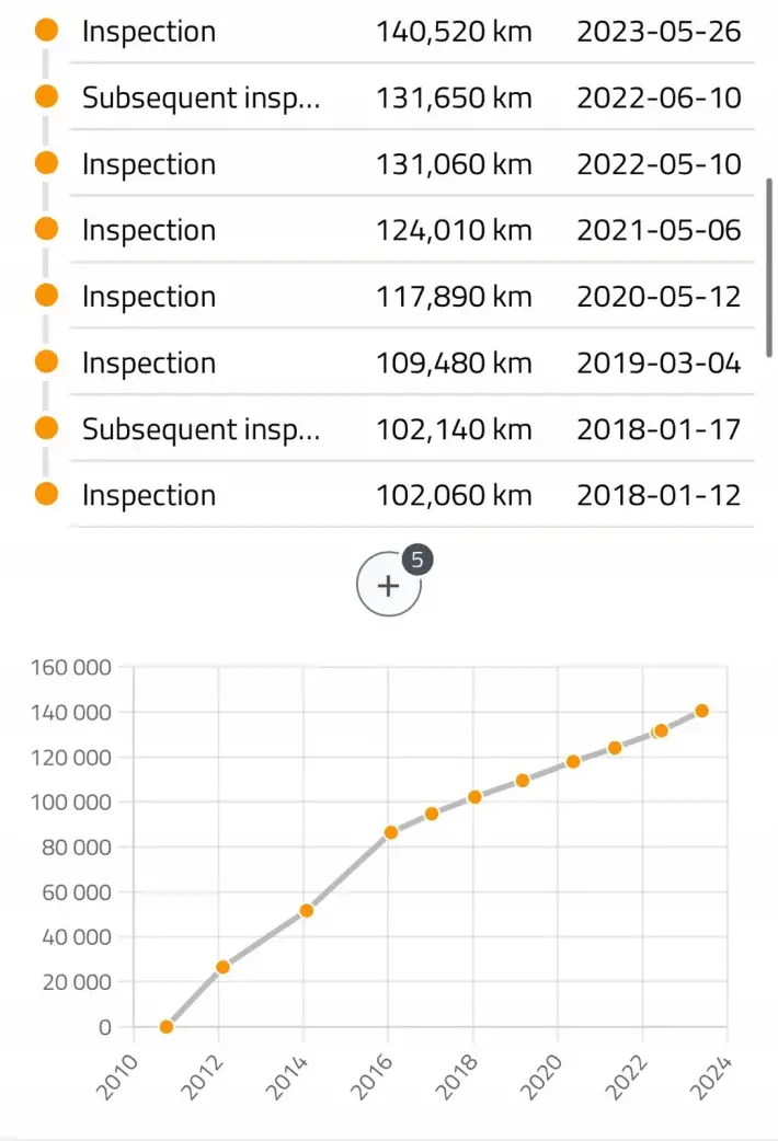 SILNIK KOMPLET Audi A4 B8 2.0 TDI 136KM udokumentowane 140tyś CAG CAGB