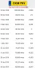 SILNIK KOMPLET Opel Zafira B 1.6 16V udokumentowane 164tyś Z16XE1