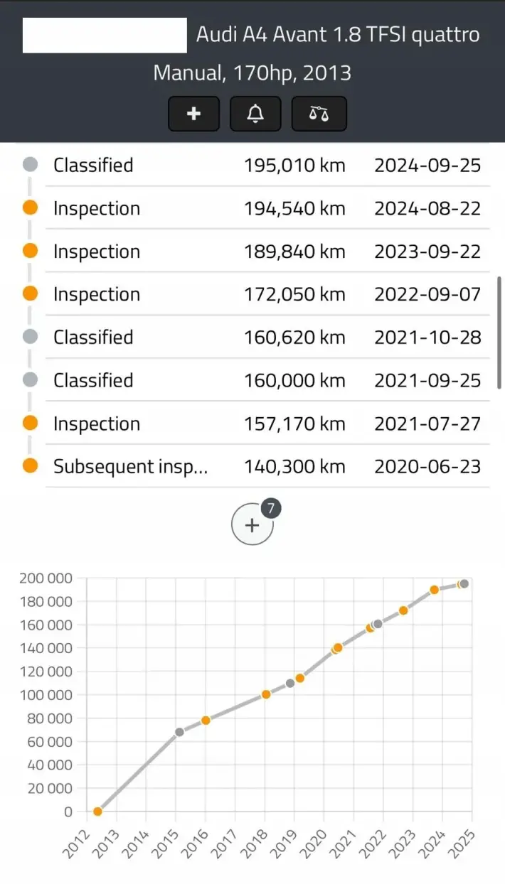 SILNIK KOMPLET Audi A5 1.8 TFSI 170KM udokumentowane 195tyś CJE CJEB