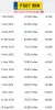 SILNIK KOMPLET Opel Zafira B 1.9 CDTI 8V 120KM udokumentowane 159tyś Z19DT