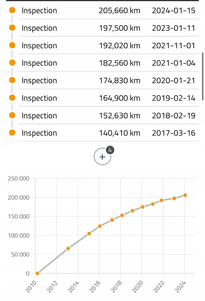 SILNIK KOMPLET VW Passat B6 2.0 TDI 140KM udokumentowane 205tyś CBA CBAB