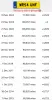 SILNIK KOMPLET Opel Meriva A 1.6 16V 101KM udokumentowane 182tyś Z16XE