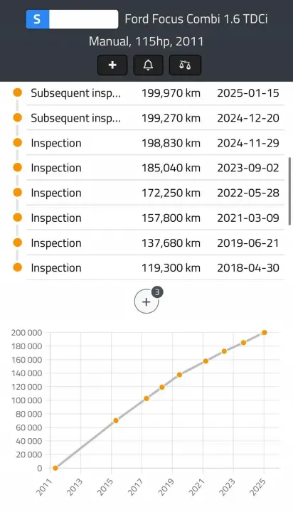 SILNIK Ford C-Max C Max II 1.6 TDCI 115KM udokumentowane 199tyś T1DA T1DB