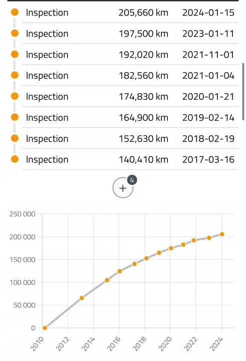 SILNIK KOMPLET Audi A3 II 8P 2.0 TDI 140KM udokumentowane 205tyś CBA CBAB