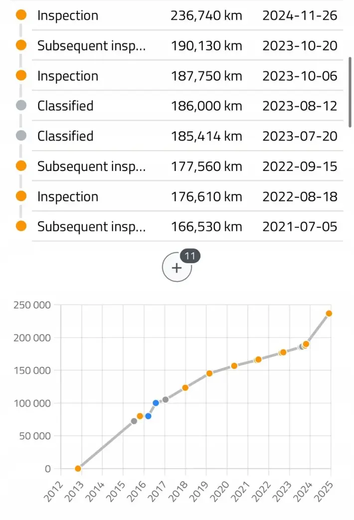 SILNIK KOMPLET Hyundai i30 1.6 CRDI 128KM udokumentowane 236tyś D4FB